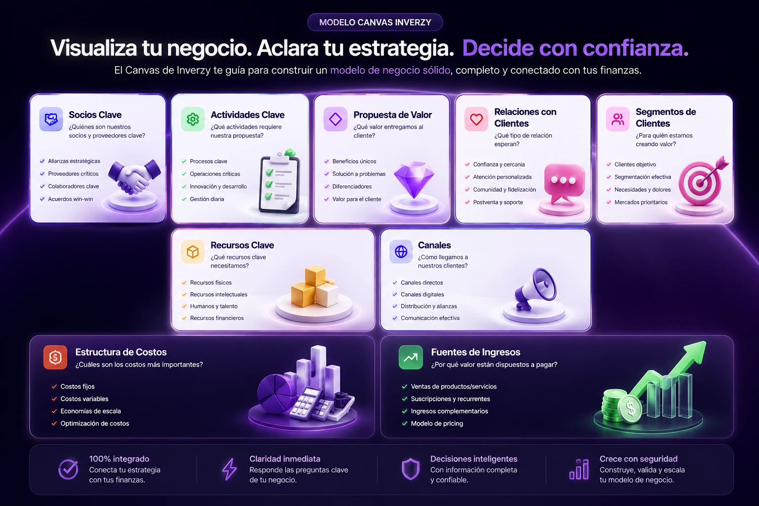 Modelo Canvas con IA de Inverzy